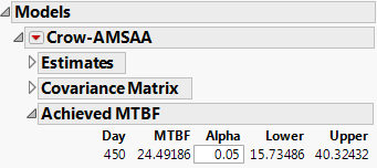 Achieved MTBF Report