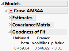 Goodness of Fit Report - Cramér-von Mises Test