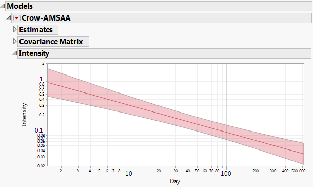 Intensity Plot