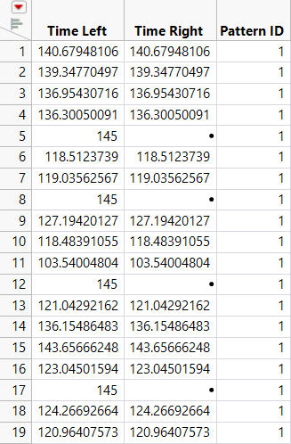 Partial Results of Simulation