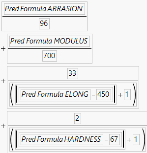 Maximizing Desirability Based on a Function