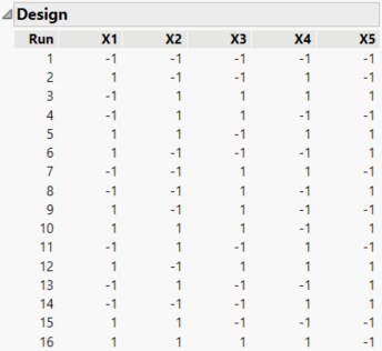 Design to Estimate All Two-Factor Interactions