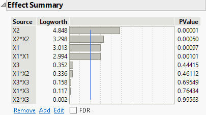 Effect Summary Report