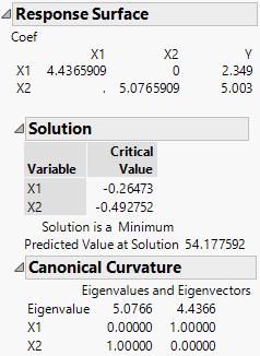 Response Surface Report