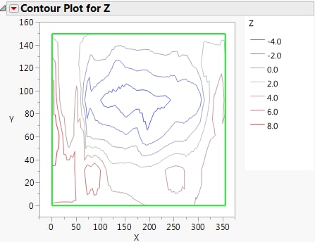 Customized Contour Plot