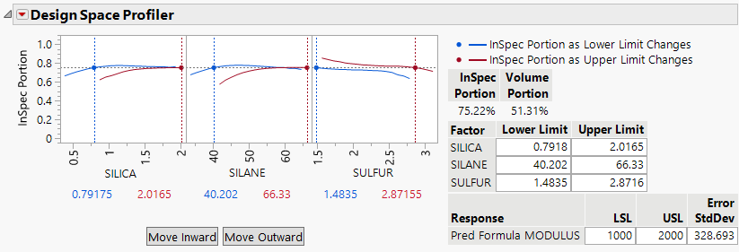 Updated Design Space Profiler