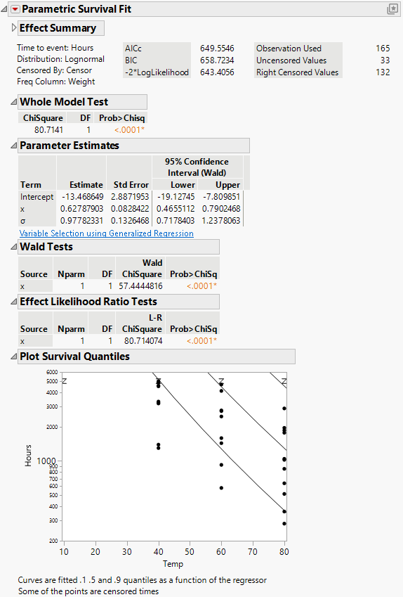 Devalt Parametric Output