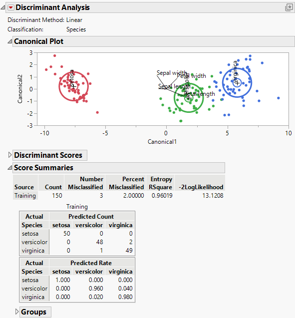 Discriminant Analysis Report Window