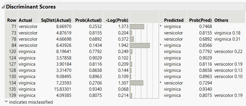 Show Interesting Rows Only