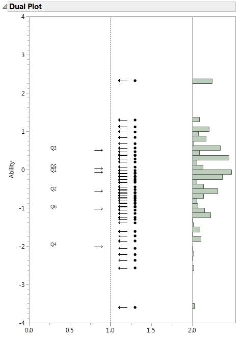 Dual Plot