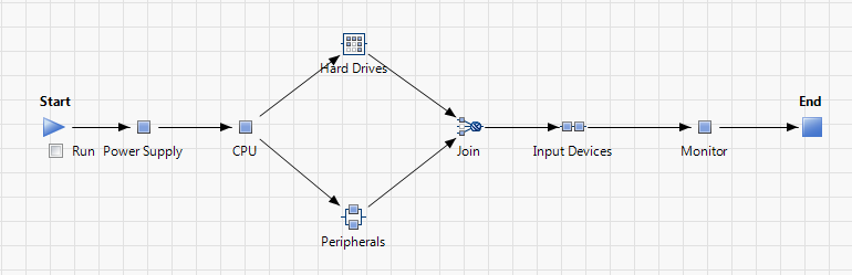 Completed System Diagram