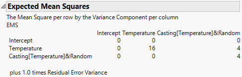 Expected Mean Squares Report