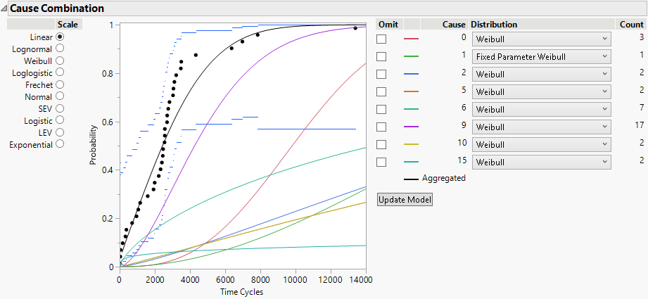 Updated Model Showing Cause 1