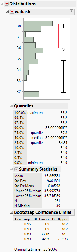 Distribution of wabash Means from a Simple Bootstrap