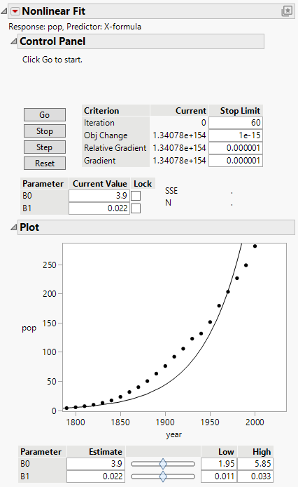 Initial Nonlinear Fit Report