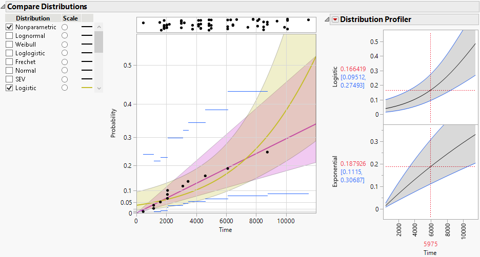 Compare Distributions Report and Distribution Profiler