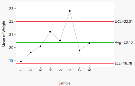 Control Chart Example