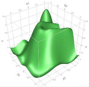 Gaussian Process Prediction Surface Example