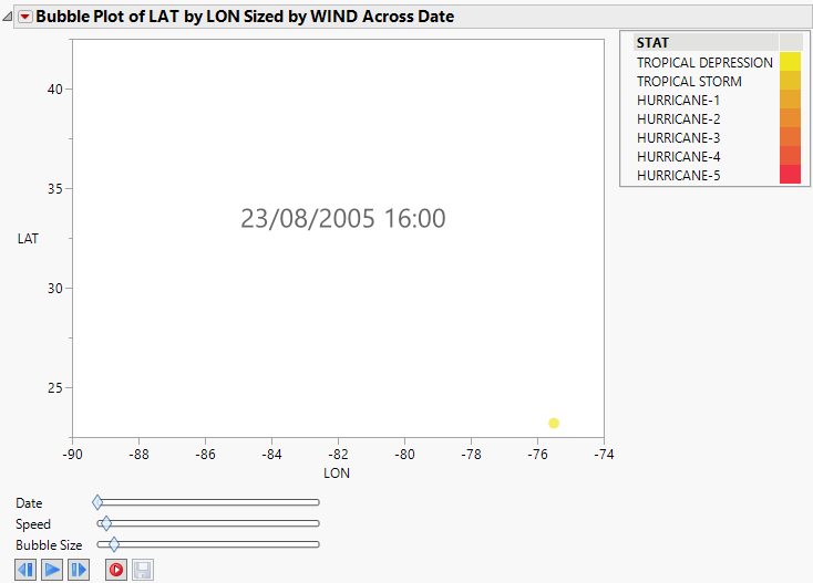 Bubble Plot of Katrina Data.jmp