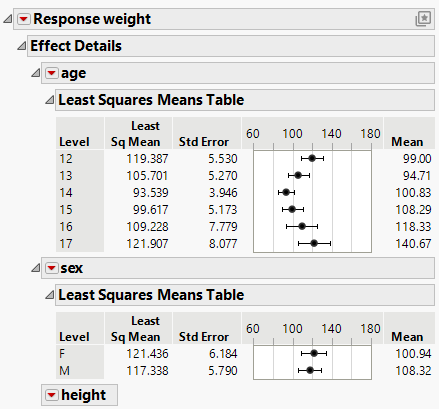 Least Squares Mean Table