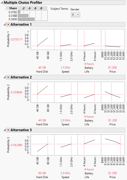 Multiple Choice Profiler for Females