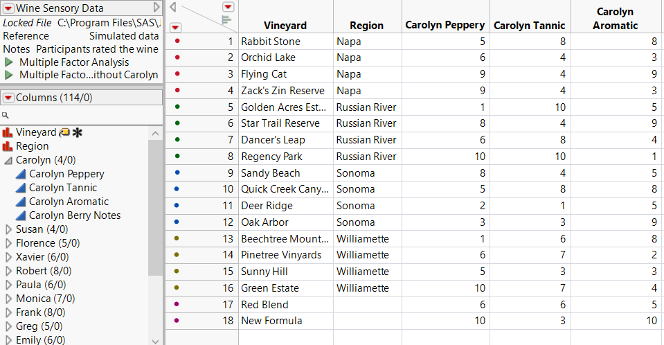 Partial View of a Data Table for Multiple Factor Analysis