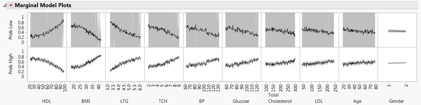 Marginal Model Plots Report