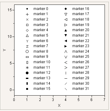 JMP Markers