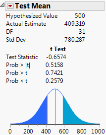 Test for the Mean