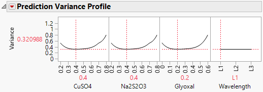 Prediction Variance Profile for 18-Run Design