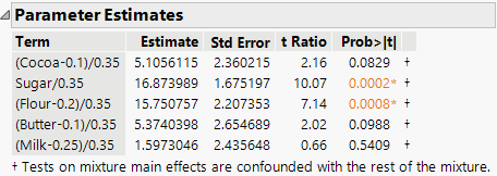 Parameter Estimates Report