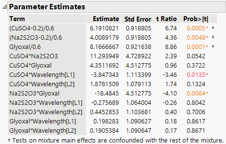 Parameter Estimates Report