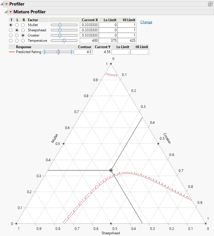 Initial Output for Mixture Profiler