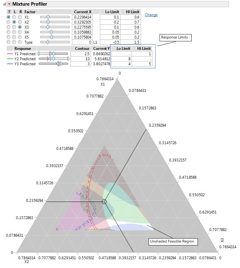 Feasible Region After Setting Response Limits