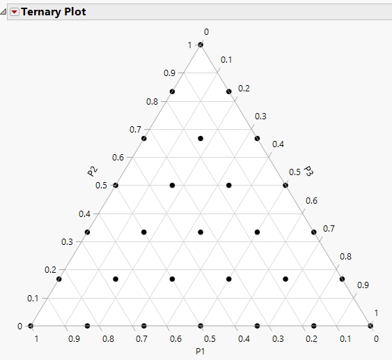 Ternary Plot