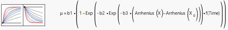 Selected Path Definition Model