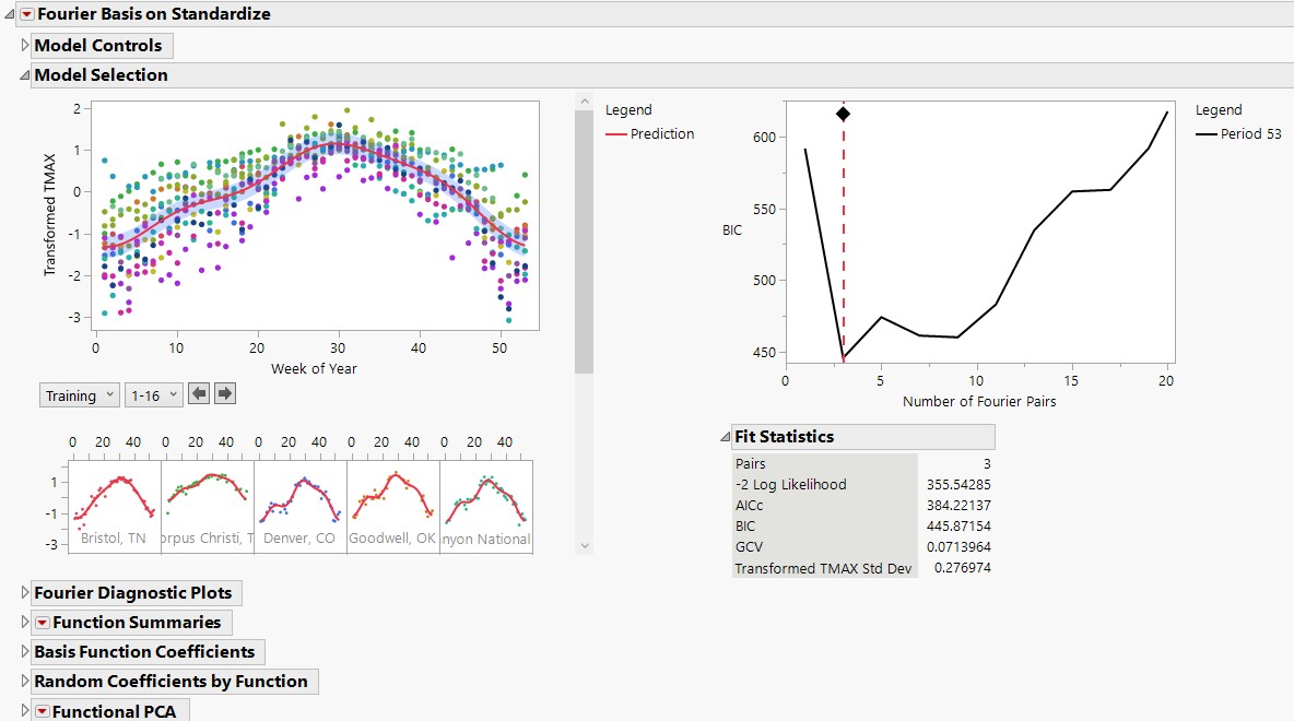 Fourier Basis Model Report