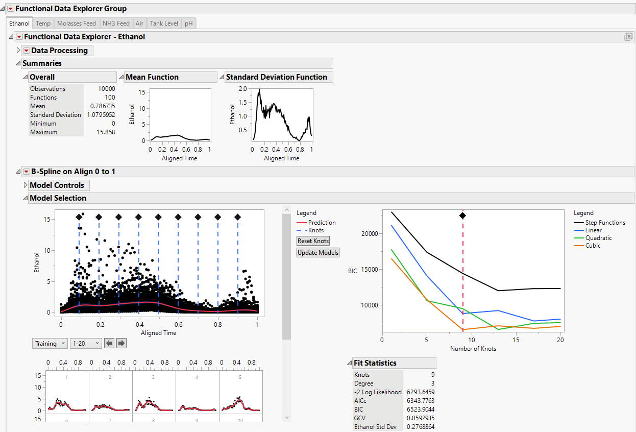 Functional Data Explorer Report for Ethanol