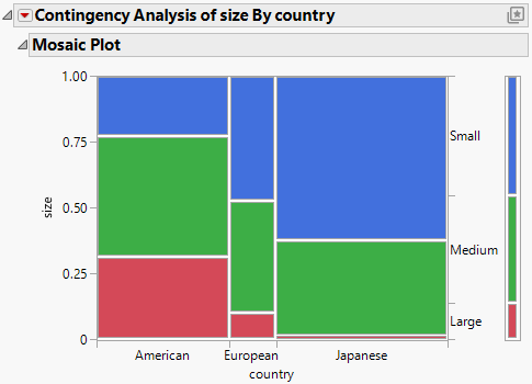 Example of Contingency Analysis