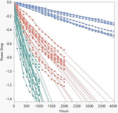 Device B Overlay Plot