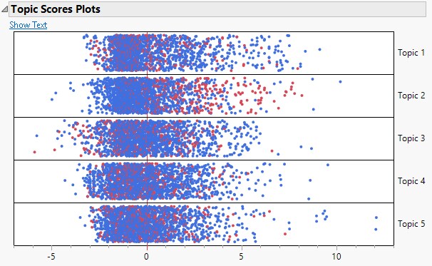 Topic Scores Plots for Narrative Cause