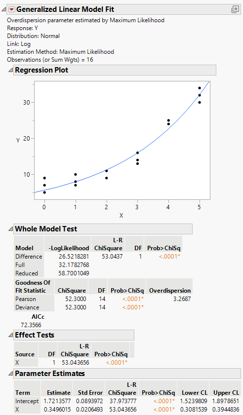 Model Results