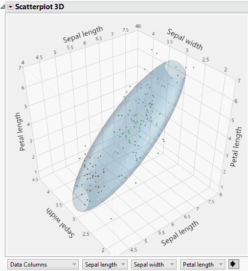 Example of an Ungrouped Normal Contour Ellipsoid