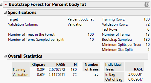 Bootstrap Forest Report for a Continuous Response