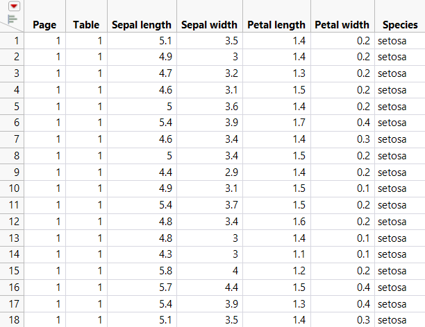 Final Data Table (Partial View)