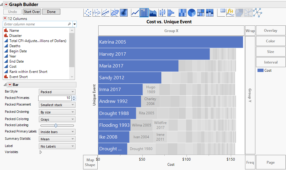 Weather Events With Large Economic Impacts in a Packed Bar Chart