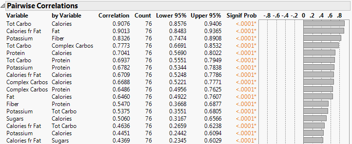 Small p-values for Pairs