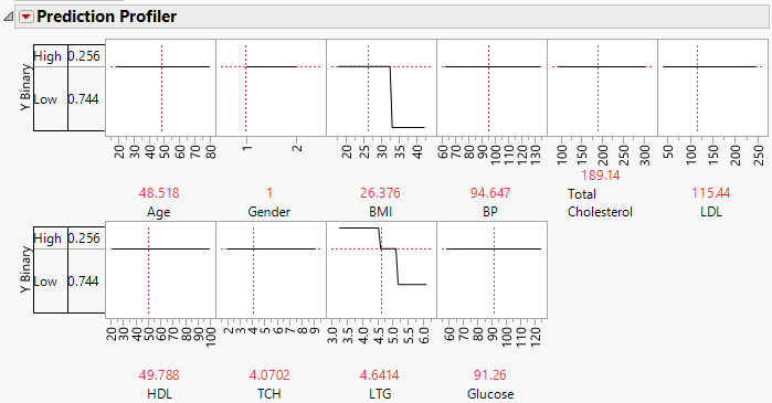 Profiler for Partition Model