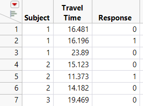 Partial Table of Stacked Daganzo Data Subset