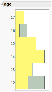 Pasted Histogram